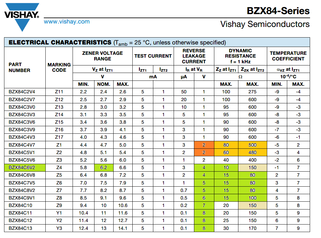 BZX table BZX table