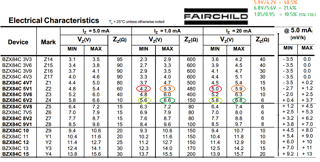 Fairchild Fairchild