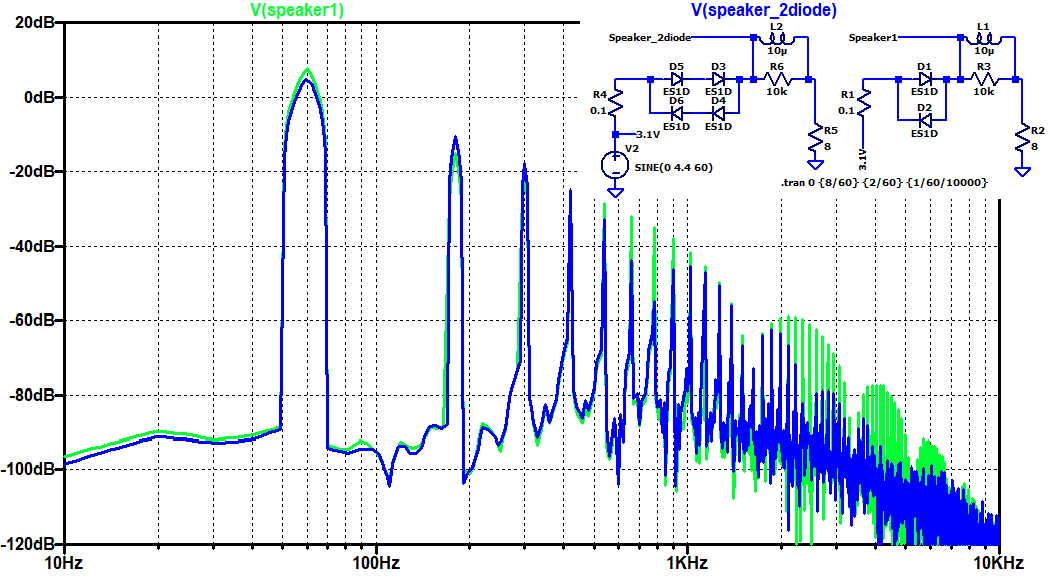 FFT of Applied Voltage