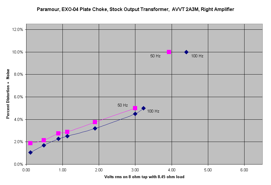 Chart
        Paramour with EXO-04 Plate Choke