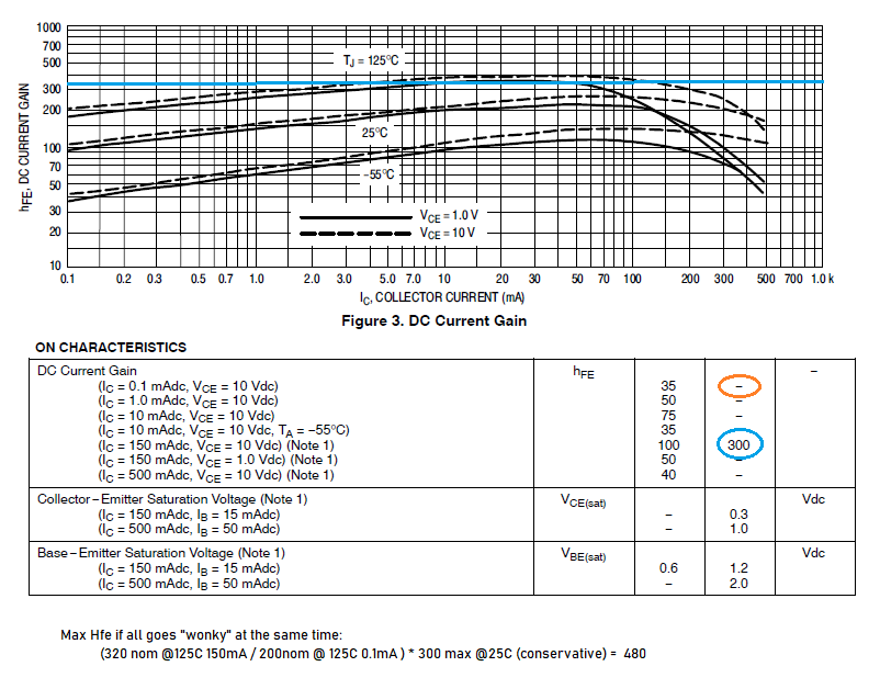 2N2222A Gain Curves 2N2222A Gain Curves