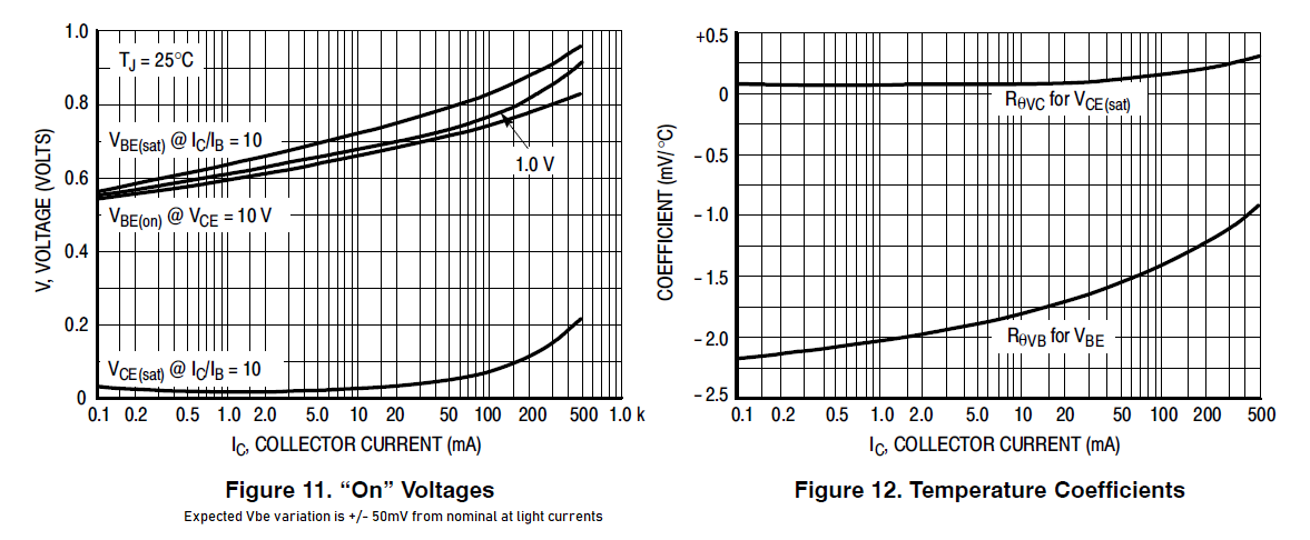 Vbe
2n2222 Vbe 2n2222