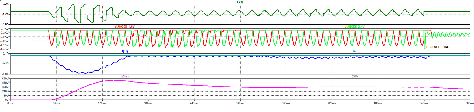 FWCT Choke Input